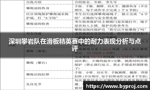 深圳攀岩队在滑板精英赛中的耐力表现分析与点评